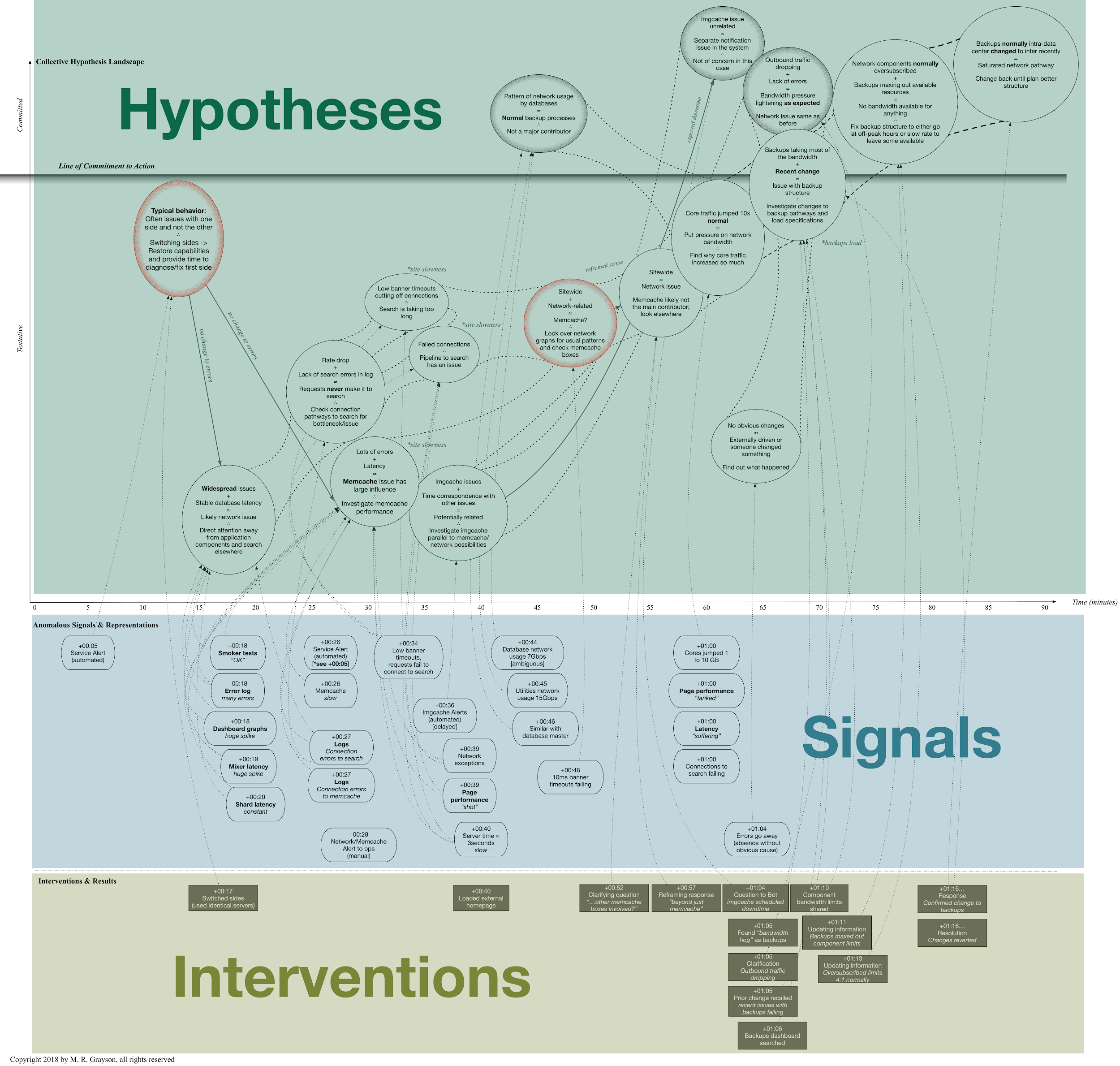 Grayson’s diagram of the hypothesis exploration space